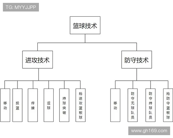 上海篮球队区域防守战术解析与实战应用探讨 上海篮球队区域防守战术解析与实战应用探讨