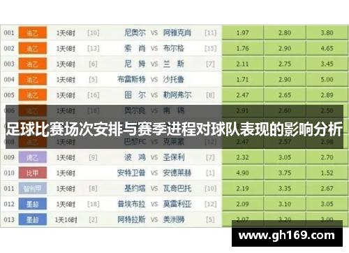 足球比赛场次安排与赛季进程对球队表现的影响分析