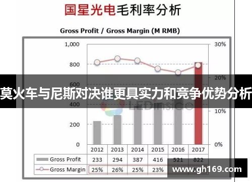 莫火车与尼斯对决谁更具实力和竞争优势分析